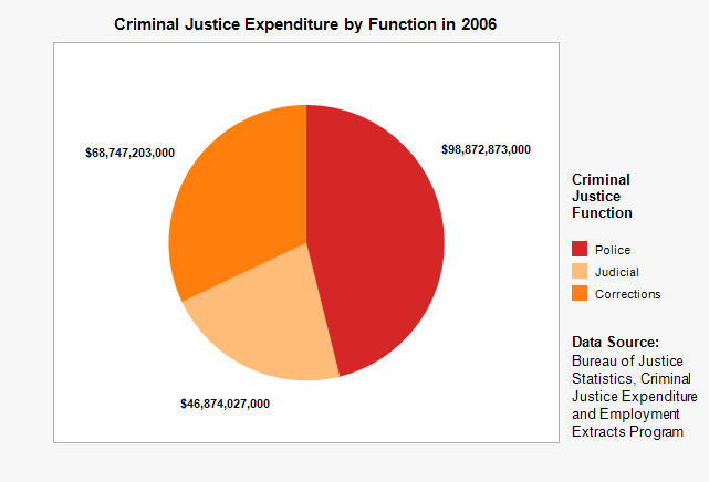 Criminal_Justice_Function_Chart.jpg
