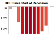 GDP_Recession_Teaser.jpg