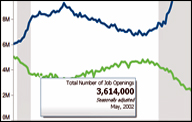 Jobs_Jobless_Gap.jpg