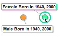 Aging by Generation and Gender