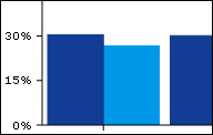 bar_graph_teaser.jpg