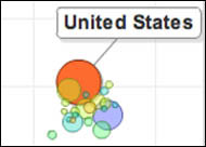 Health measures in the developed world