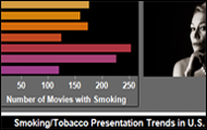 Smoking in the movies