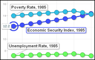 Economic Security Index